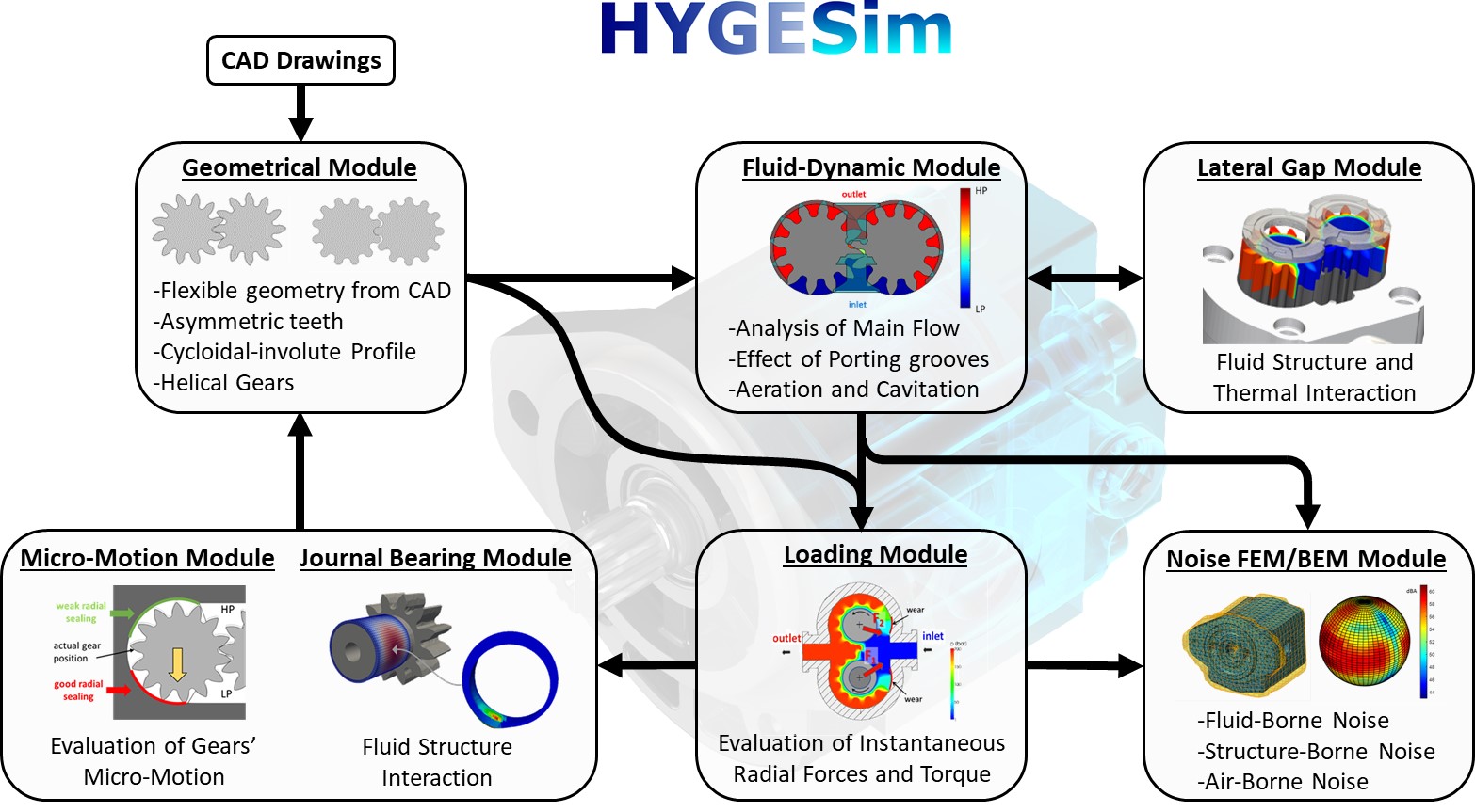 Andrea Vacca's Research | Maha Fluid Power Research Center
